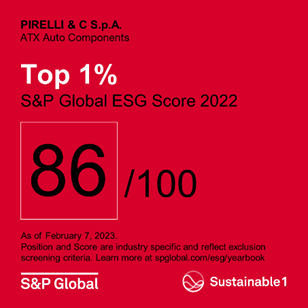 Pirelli es una de las empresas en el «Top 1%» del Anuario de Sostenibilidad 2023 de S&P Global